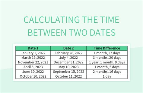 world clock calculator|date calculator between two dates.